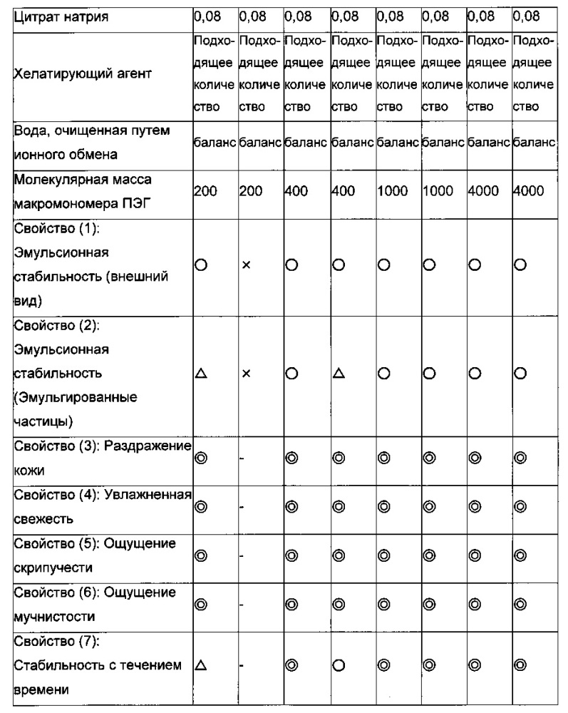 Микрогелевый эмульгатор типа "ядро-оболочка" и эмульсионная композиция типа "масло в воде" (патент 2607088)