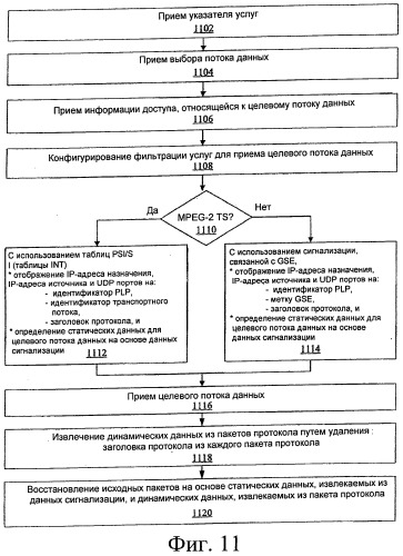 Сокращение служебной информации протокола (патент 2549159)