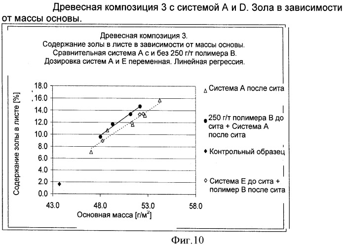 Производство бумаги или картона (патент 2431710)