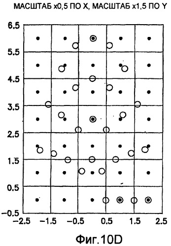 Основанные на применении компьютера формирование и проверка тренировочных образов, предназначенных для многоточечного геостатистического анализа (патент 2391686)