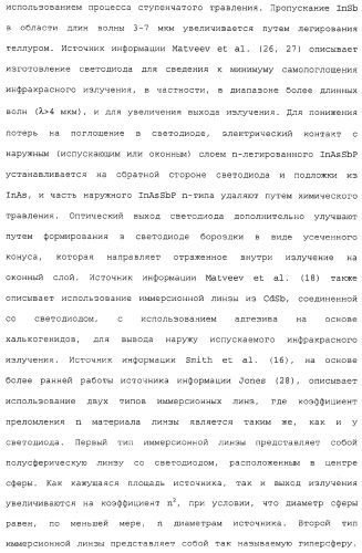 Способ и сенсор для мониторинга газа в окружающей среде скважины (патент 2315865)