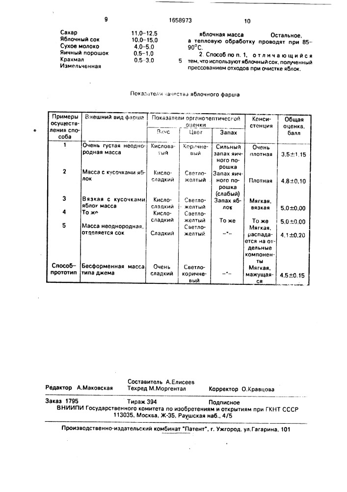 Способ производства яблочного фарша (патент 1658973)