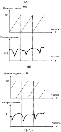 Устройство и способ радиосвязи (патент 2485690)