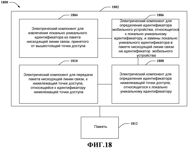 Концентратор для мультиплексирования соединений точек доступа с беспроводной сетью (патент 2476022)