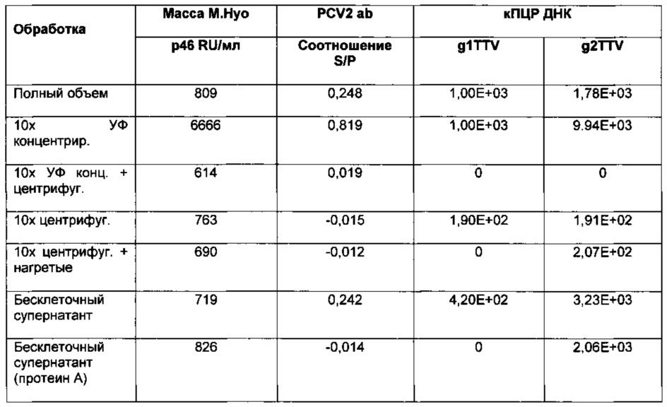 Вакцина mycoplasma hyopneumoniae (патент 2644254)