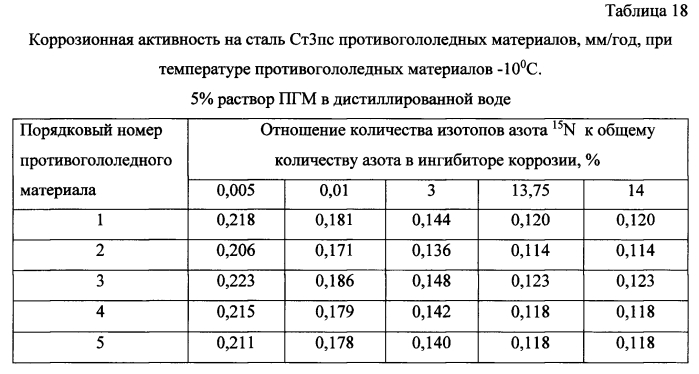 Способ получения твердого противогололедного материала на основе пищевой поваренной соли и кальцинированного хлорида кальция (варианты) (патент 2583958)