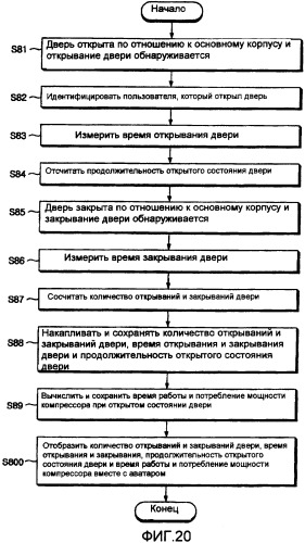 Холодильник с аватаром (патент 2382960)