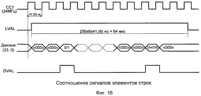 Тепловизор на основе &quot;смотрящей&quot; матрицы формата 256х256 (патент 2454022)