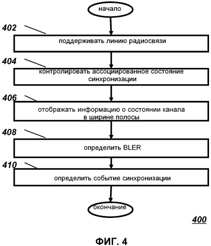 Способы для обнаружения сбоя и восстановления в линии радиосвязи (патент 2480960)