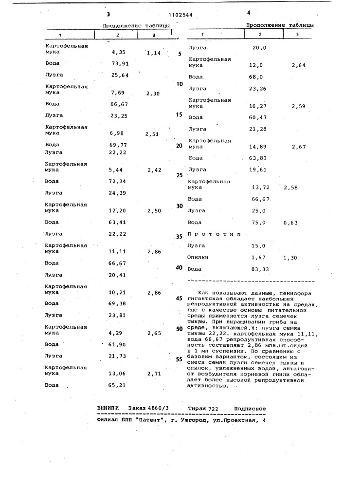 Питательная среда для выращивания пениофоры гигантской (патент 1102544)