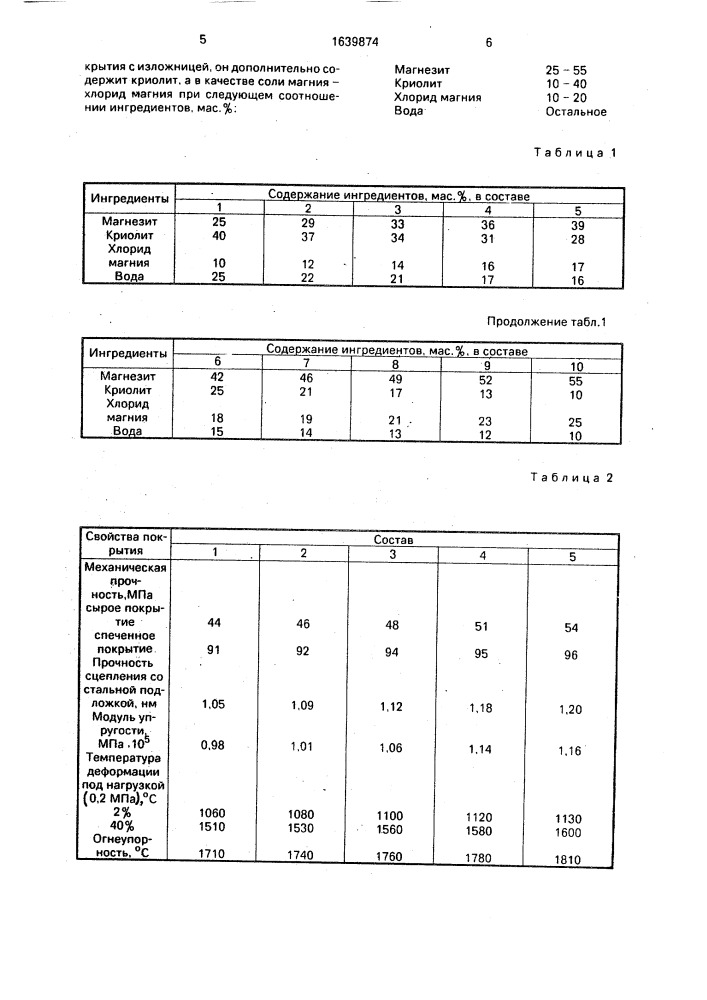 Состав для получения покрытия на стальных изложницах (патент 1639874)