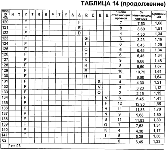 Антитела против vegf и их применения (патент 2567639)