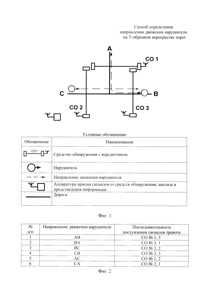 Способ определения направления движения нарушителя на т - образном перекрестке дорог (патент 2599610)