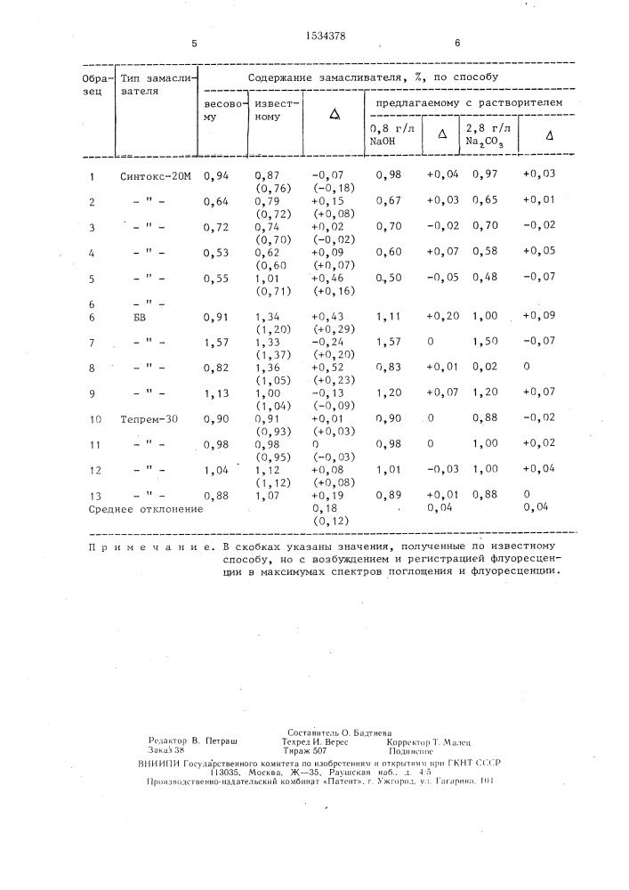 Способ количественного определения замасливателя на химических волокнах (патент 1534378)
