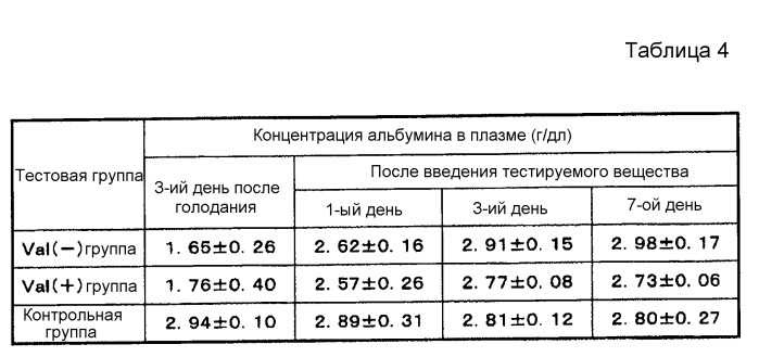 Композиция для улучшения состояния при гипоальбуминемии (патент 2558792)