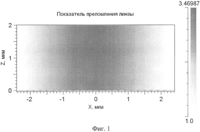 Планарная фотонно-кристаллическая микролинза (патент 2473155)