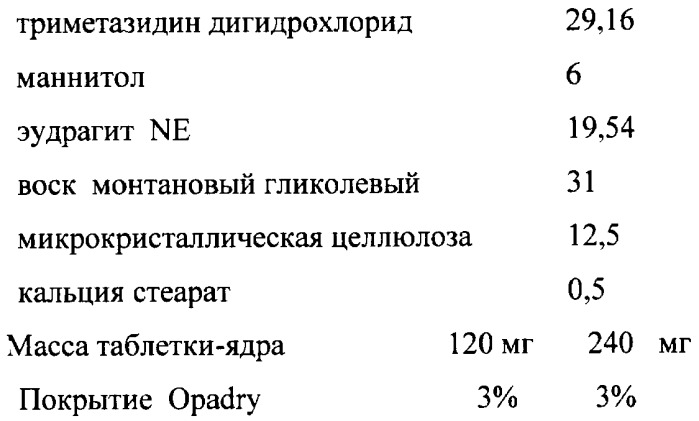 Матриксная таблетка с регулируемым высвобождением триметазидина (патент 2367438)