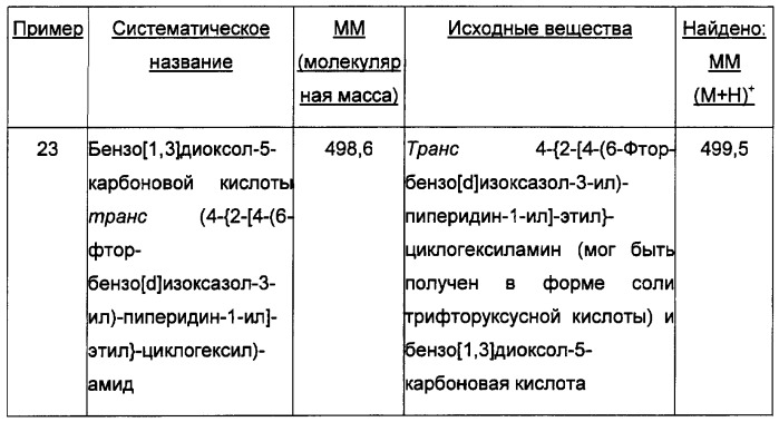 Двойные модуляторы 5-ht2a и d3-рецепторов (патент 2480466)