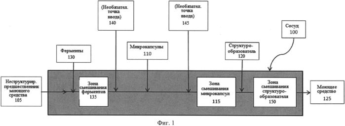 Способы получения жидких моющих средств (патент 2559316)