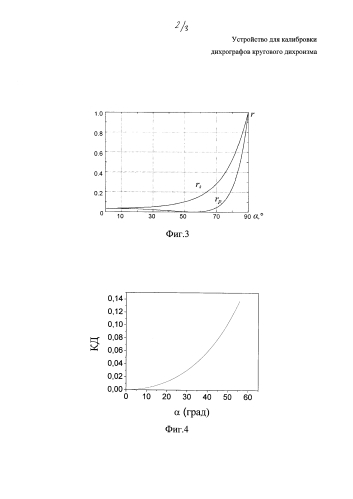 Устройство для калибровки дихрографов кругового дихроизма (патент 2590344)