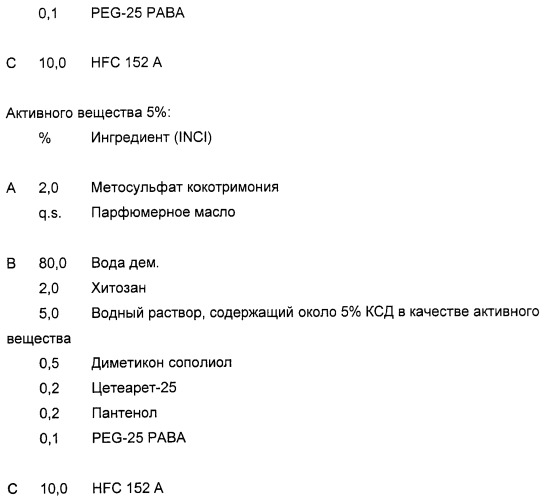 Кератинсвязывающие полипептиды (патент 2411029)