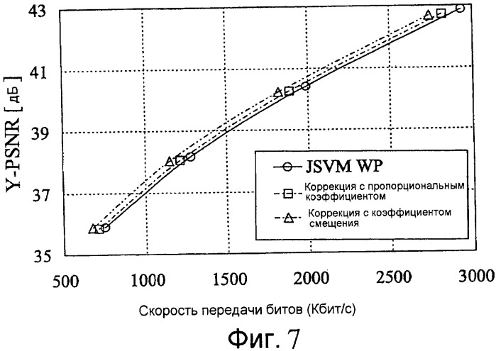 Способ масштабируемого кодирования и способ масштабируемого декодирования видеоинформации, устройства для них, программы для них и носитель записи, на котором записаны программы (патент 2461978)