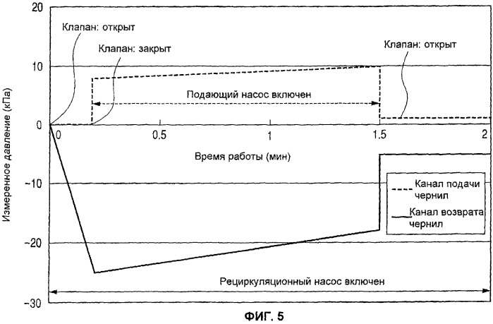 Печатающее устройство, печатающая система и способ наполнения жидкостью (патент 2446955)