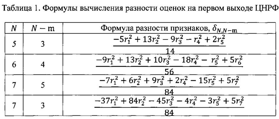 Устройство распознавания неманеврирующей баллистической цели по фиксированной выборке квадратов дальности (патент 2626015)