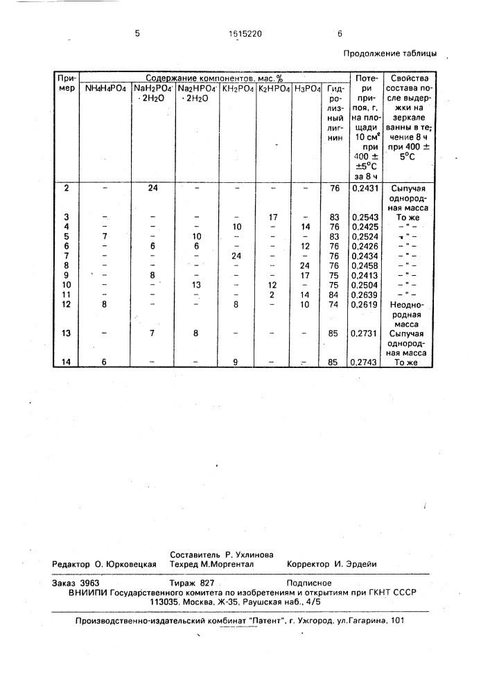 Состав для защиты оловянного припоя от окисления (патент 1615220)