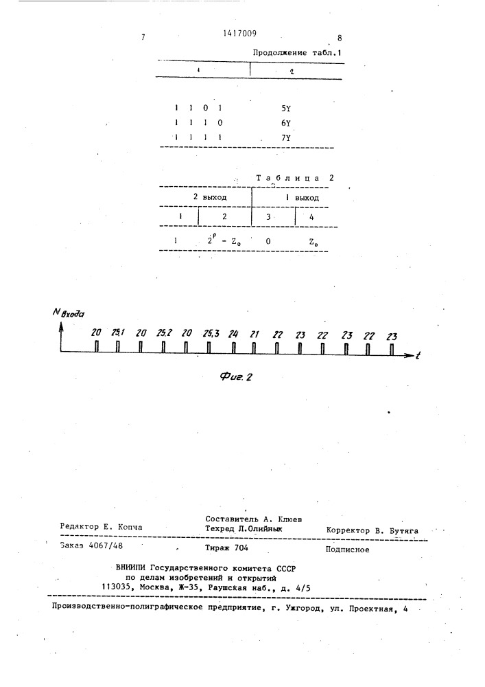 Устройство для деления чисел с фиксированной запятой (патент 1417009)