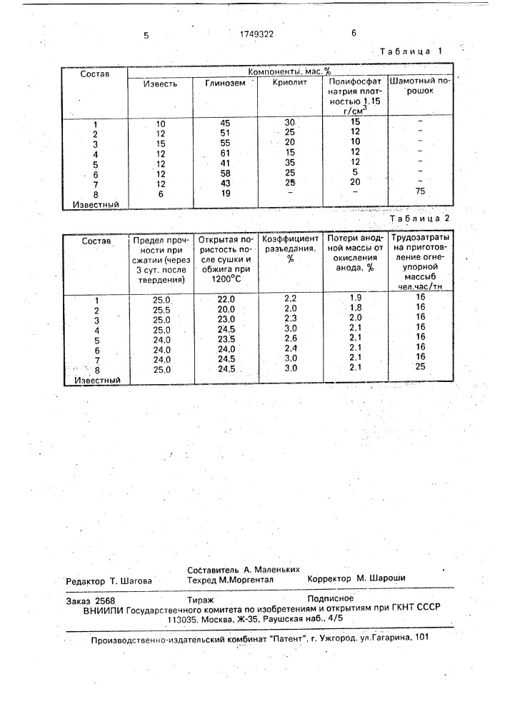 Состав материала каналов для гашения анодных эффектов в алюминиевом электролизере (патент 1749322)