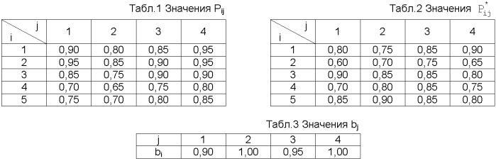 Устройство для оценки выполнения научно-исследовательских и опытно-конструкторских работ (патент 2410750)