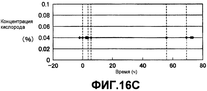 Сверхпроводящее устройство и сверхпроводящий кабель (патент 2313150)