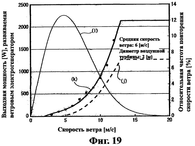 Ветровой электрогенератор на основе эффекта магнуса (патент 2330988)