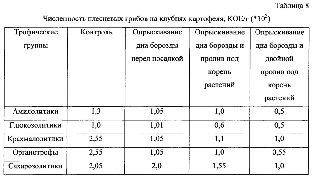 Средство для повышения урожайности и защиты растений семейства пасленовых от фитопатогенных грибов (патент 2655848)