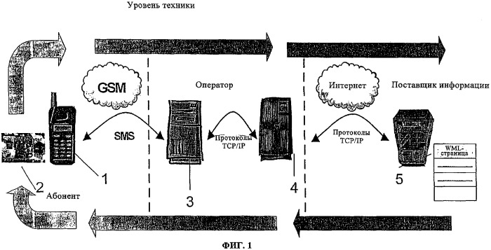 Способ хранения страниц в памяти мобильного устройства (варианты) и мобильное устройство для его осуществления (патент 2316131)