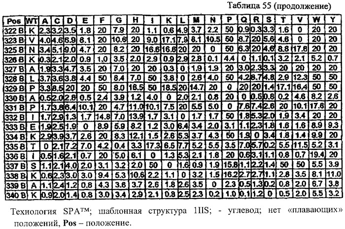 Оптимизированные fc-варианты, имеющие измененное связывание с fc r, и способы их получения (патент 2337107)