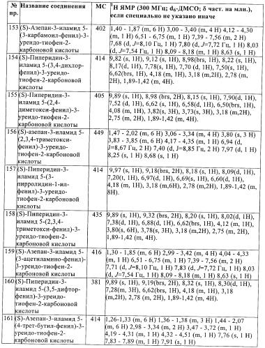 Производные тиофена в качестве ингибиторов снк 1 (патент 2397168)