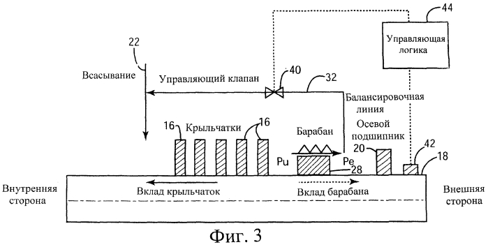 Динамическая балансировка осевого усилия для центробежных компрессоров (патент 2557143)