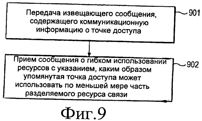 Устройство, способ и компьютерный программный продукт, обеспечивающие улучшенное гибкое использование ресурсов (патент 2471310)