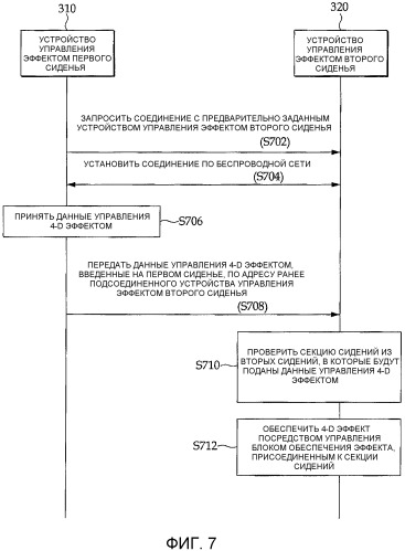 Система для управления эффектом на сиденье в помещении для кинопоказа (патент 2512774)