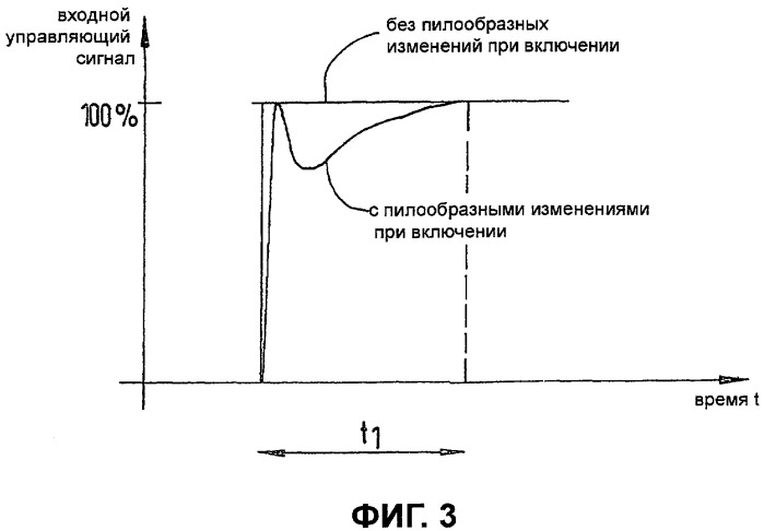 Способ изготовления трехмерного объекта (патент 2459704)