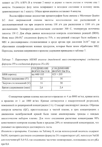 Пиперазиновые пролекарства и замещенные пиперидиновые противовирусные агенты (патент 2374256)