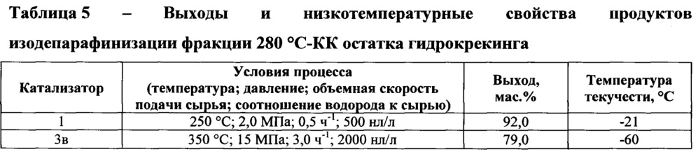 Катализатор изодепарафинизации углеводородного сырья с10+ для получения низкозастывающих масел и дизельных топлив и способ получения низкозастывающих масел и топлив с его использованием (патент 2627770)