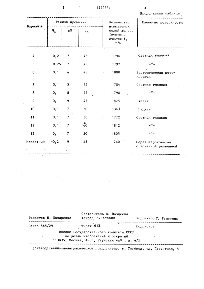 Способ промывки металлов (патент 1294881)