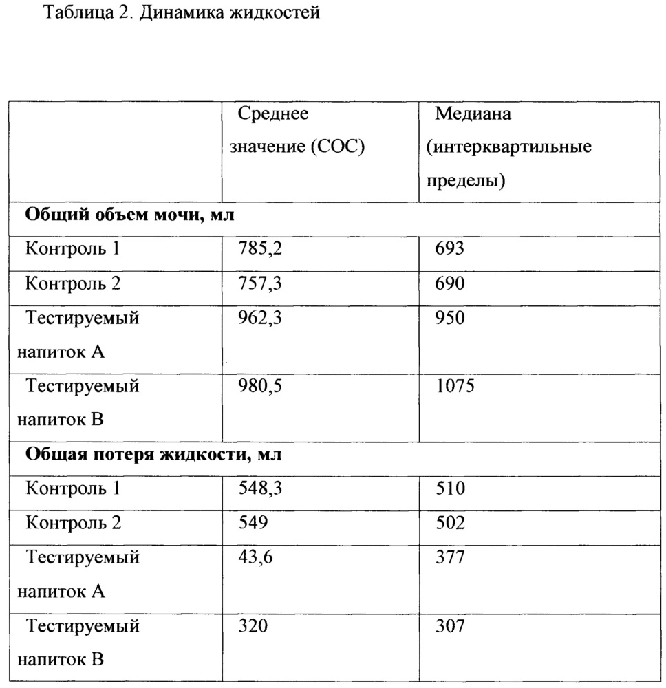 Средство, повышающее работоспособность у спортсменов (патент 2664424)