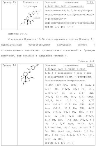 Новое конденсированное производное аминодигидротиазина (патент 2503681)