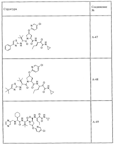 Ингибиторы hcv/вич и их применение (патент 2448976)