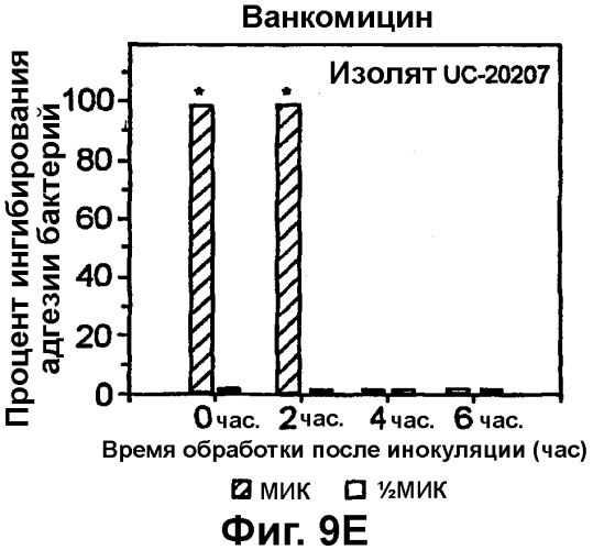 Медицинские устройства, устойчивые к инфицированию (патент 2314831)