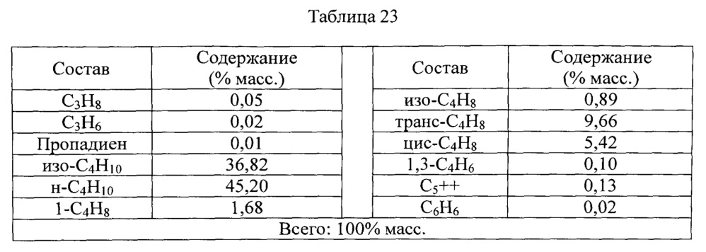 Способ парового крекинга (патент 2640592)